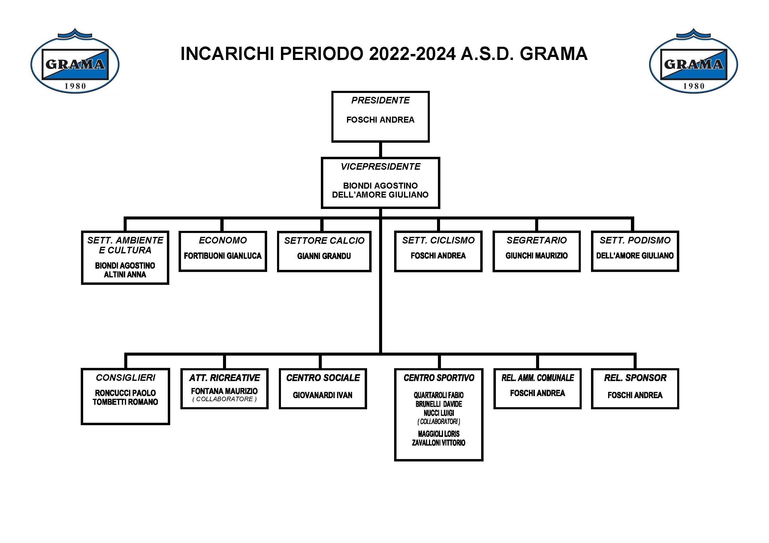 Organigramma_2022-2024